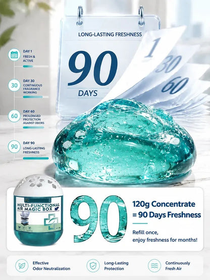 Breathe Cleaner Air in Seconds — Swiss TriSorb™ Air Purifier with 1-Second Deep Clean & 99.99% Purification