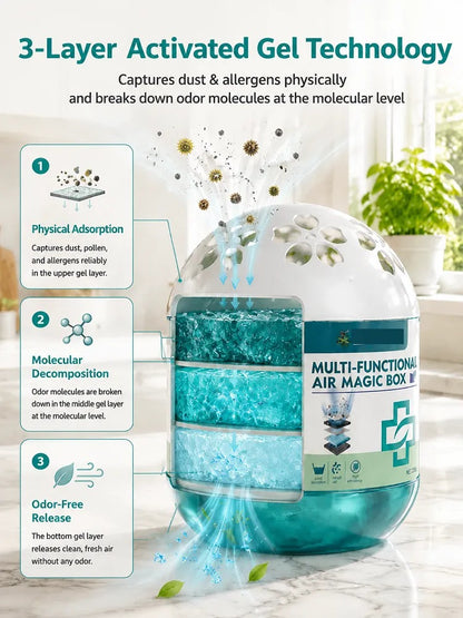 Breathe Cleaner Air in Seconds — Swiss TriSorb™ Air Purifier with 1-Second Deep Clean & 99.99% Purification